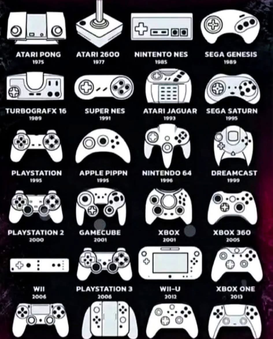 Super Nintendo und SEGA Mega Drive – 16-Bit Retro-Konsolen im Vergleich